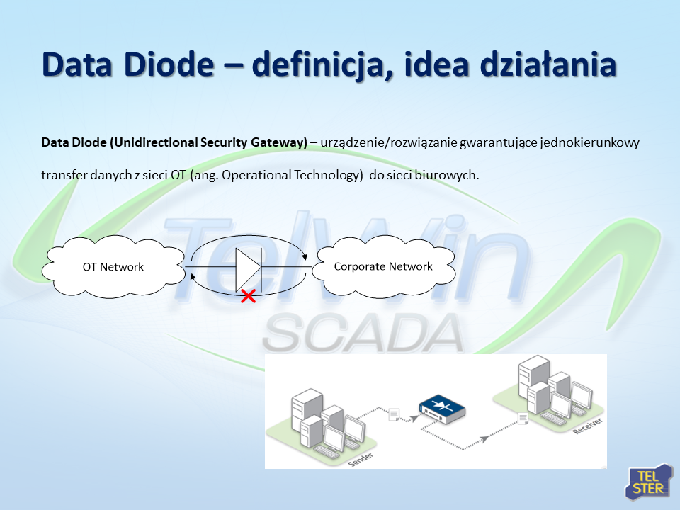 TelDIODE | separacja sieci OT/IT