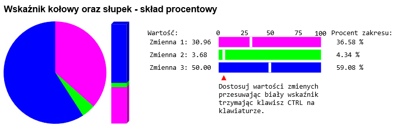 Rys. 1. Wykres kołowy oraz słupek - skład procentowy | TelWin SCADA 7.03